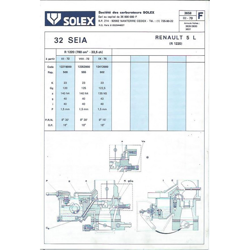 Fiche Technique Solex 32 SEIA